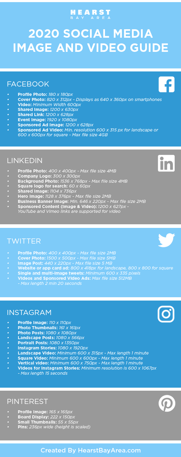 2020 Social Media Image And Video Size Guide